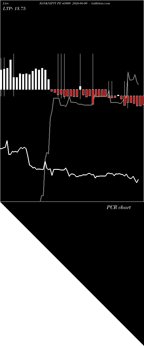  option chart BANKNIFTY PE 45000 2026-06-30 