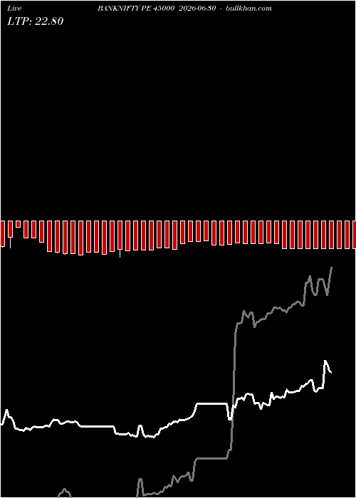  option chart BANKNIFTY PE 45000 2026-06-30 