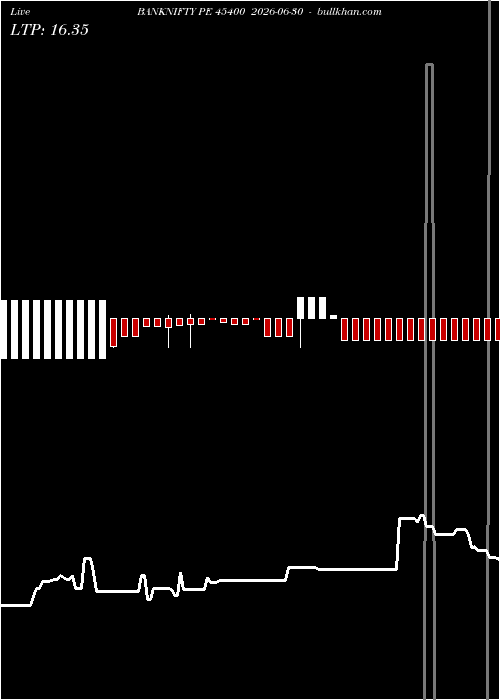  option chart BANKNIFTY PE 45400 2026-06-30 