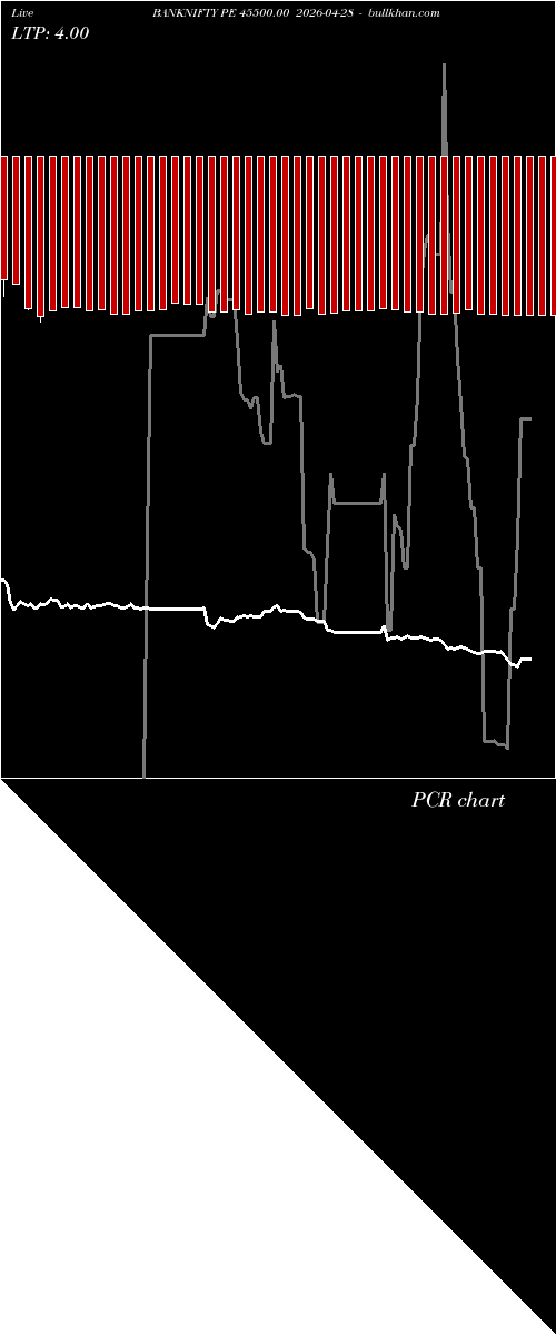  option chart BANKNIFTY PE 45500.00 2026-04-28 