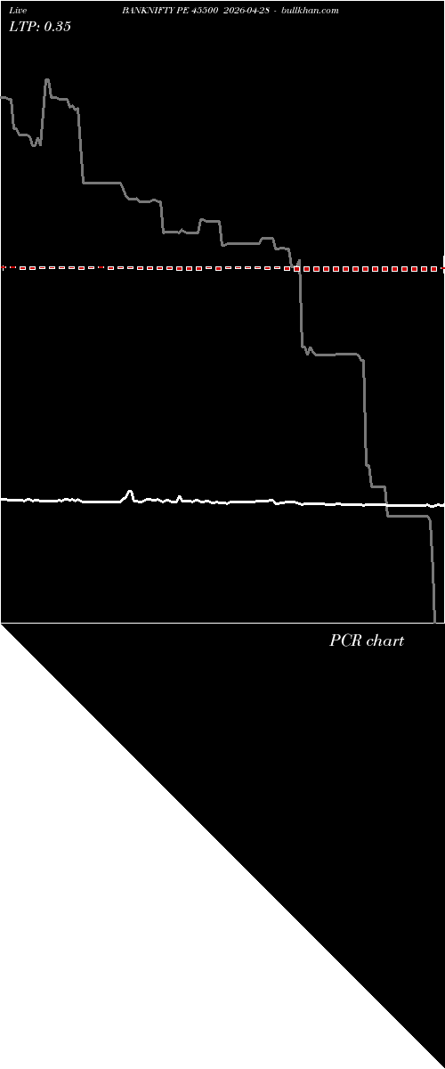  option chart BANKNIFTY PE 45500 2026-04-28 