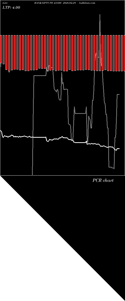  option chart BANKNIFTY PE 45500 2026-04-28 