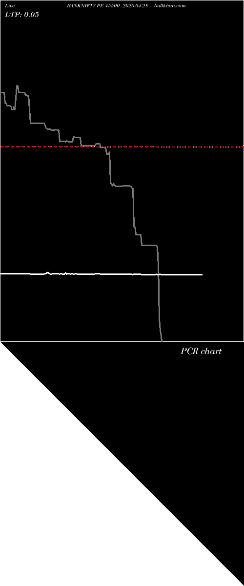  option chart BANKNIFTY PE 45500 2026-04-28 
