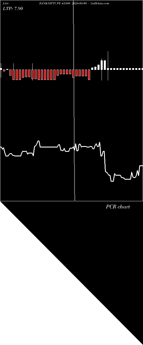  option chart BANKNIFTY PE 45500 2026-06-30 