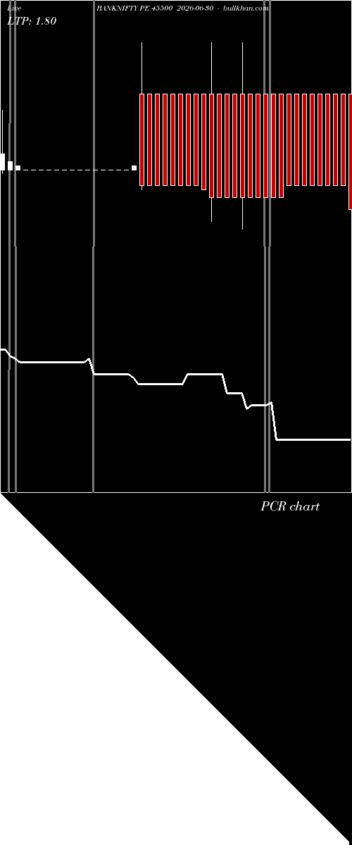  option chart BANKNIFTY PE 45500 2026-06-30 