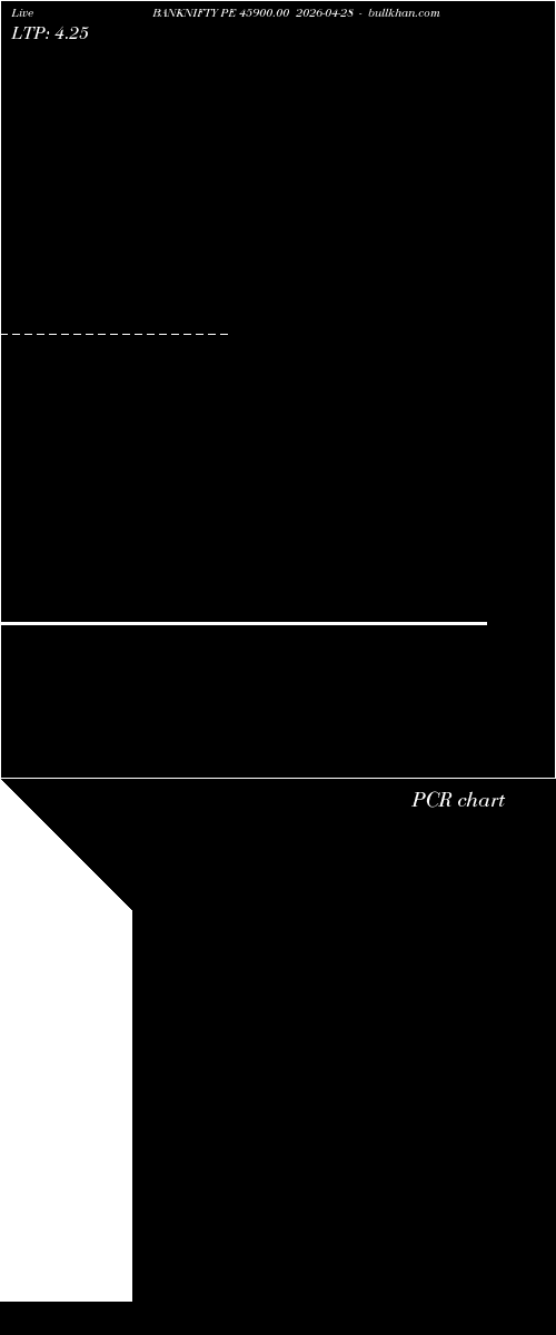  option chart BANKNIFTY PE 45900.00 2026-04-28 