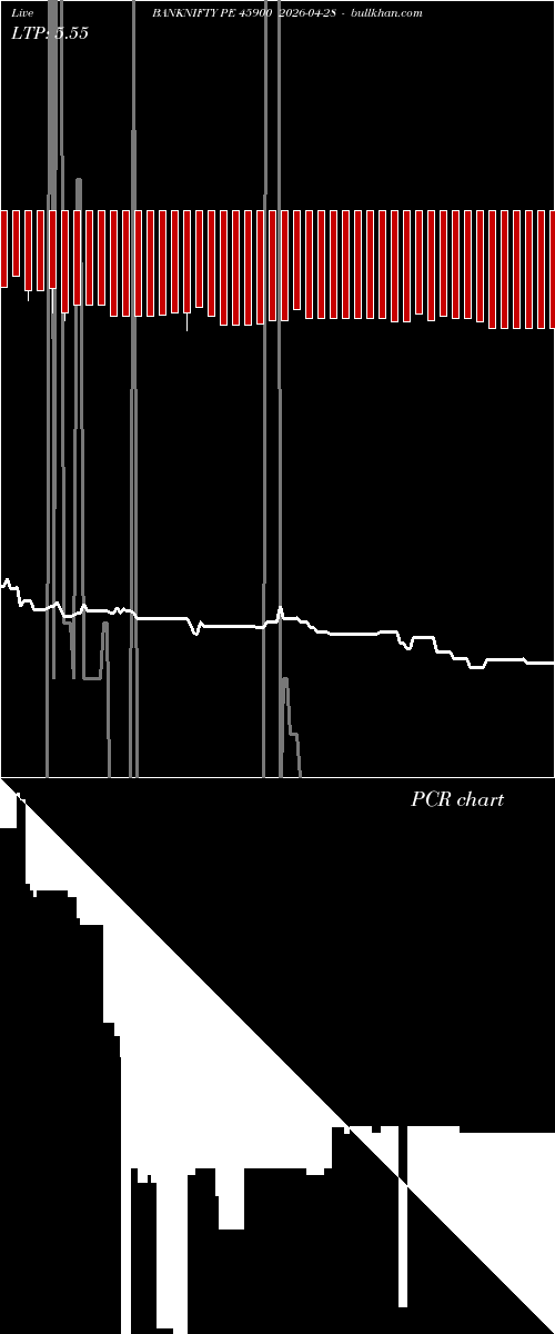  option chart BANKNIFTY PE 45900 2026-04-28 