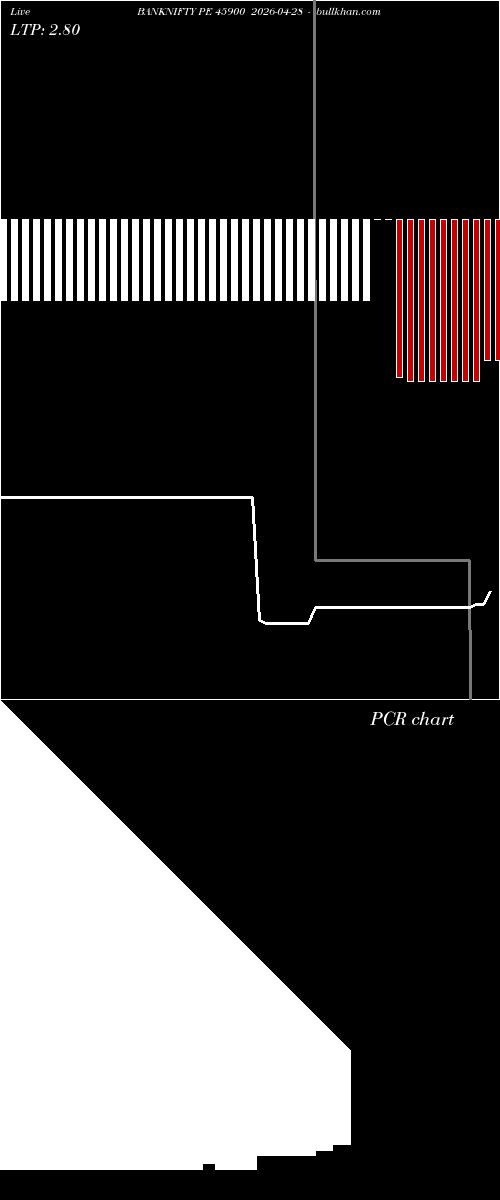  option chart BANKNIFTY PE 45900 2026-04-28 