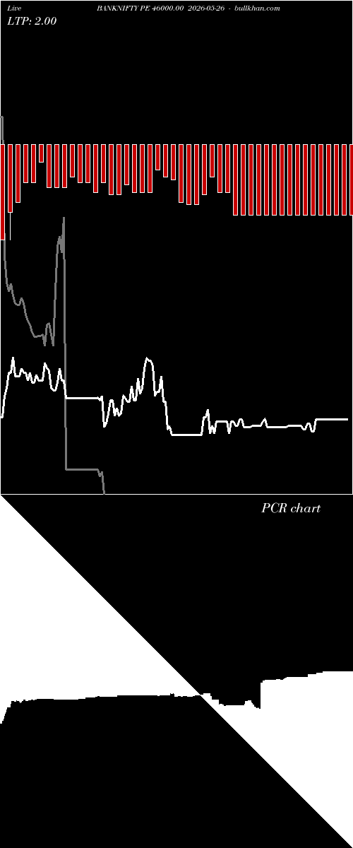  option chart BANKNIFTY PE 46000.00 2026-05-26 