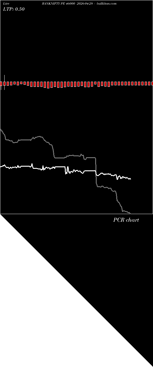  option chart BANKNIFTY PE 46000 2026-04-28 