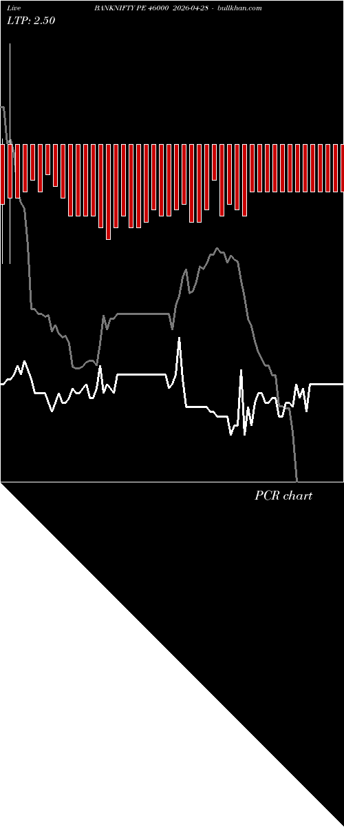  option chart BANKNIFTY PE 46000 2026-04-28 