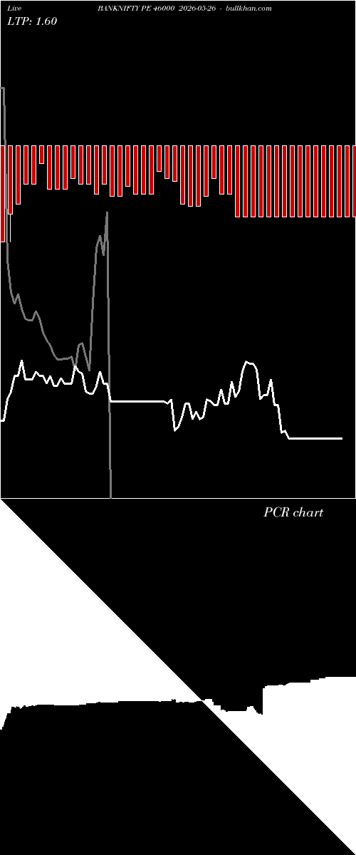  option chart BANKNIFTY PE 46000 2026-05-26 