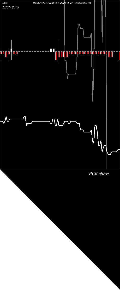  option chart BANKNIFTY PE 46000 2026-08-25 