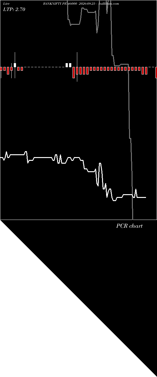  option chart BANKNIFTY PE 46000 2026-08-25 