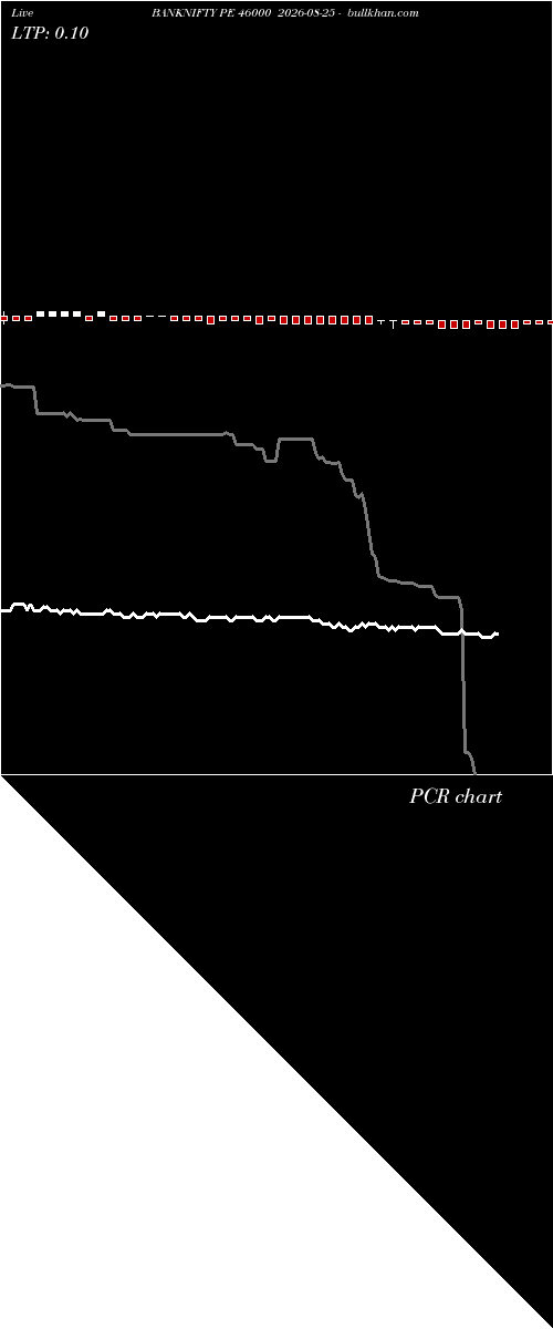  option chart BANKNIFTY PE 46000 2026-08-25 