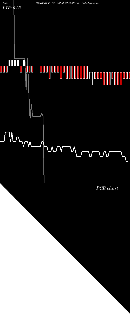 option chart BANKNIFTY PE 46000 2026-08-25 