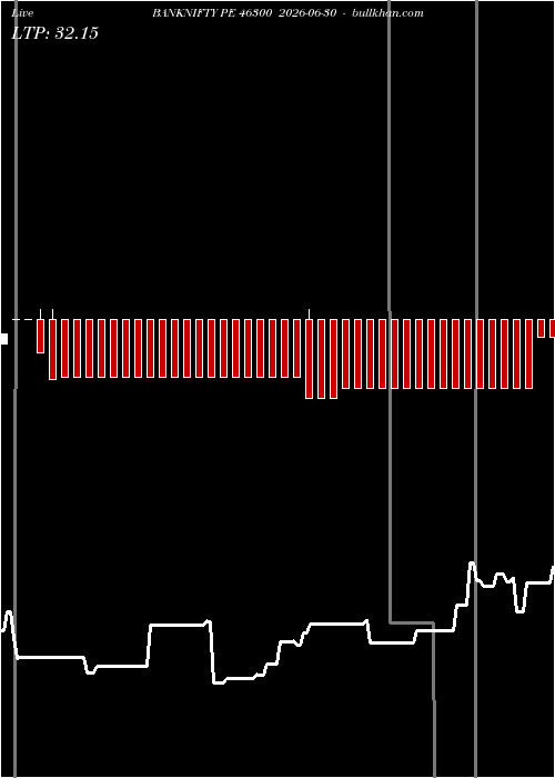  option chart BANKNIFTY PE 46300 2026-06-30 