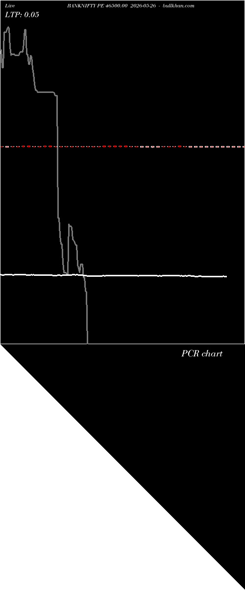  option chart BANKNIFTY PE 46500.00 2026-05-26 
