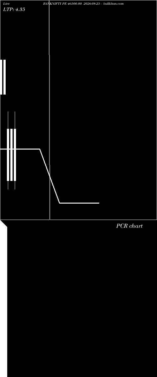  option chart BANKNIFTY PE 46500.00 2026-08-25 