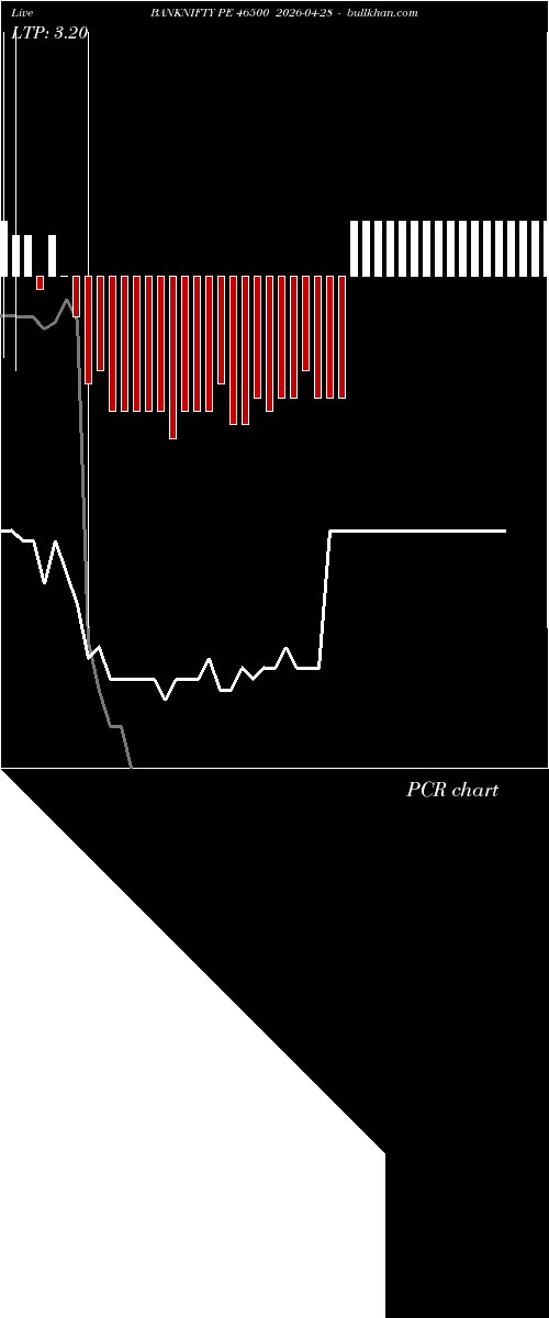  option chart BANKNIFTY PE 46500 2026-04-28 