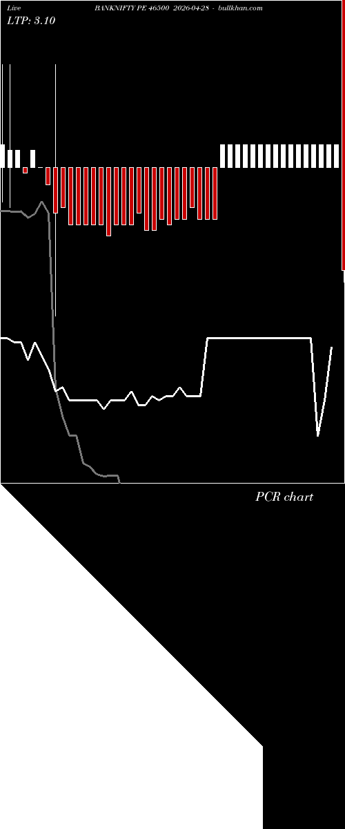  option chart BANKNIFTY PE 46500 2026-04-28 