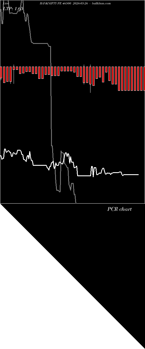  option chart BANKNIFTY PE 46500 2026-05-26 