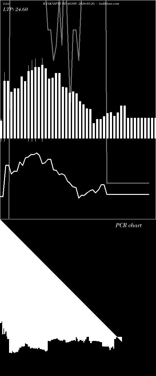  option chart BANKNIFTY PE 46500 2026-05-26 