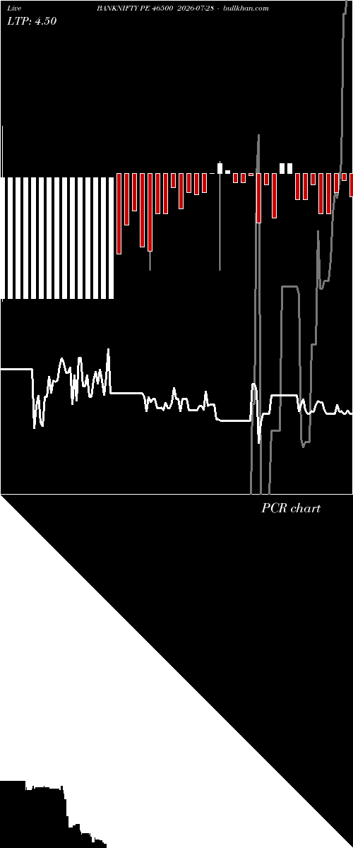  option chart BANKNIFTY PE 46500 2026-07-28 