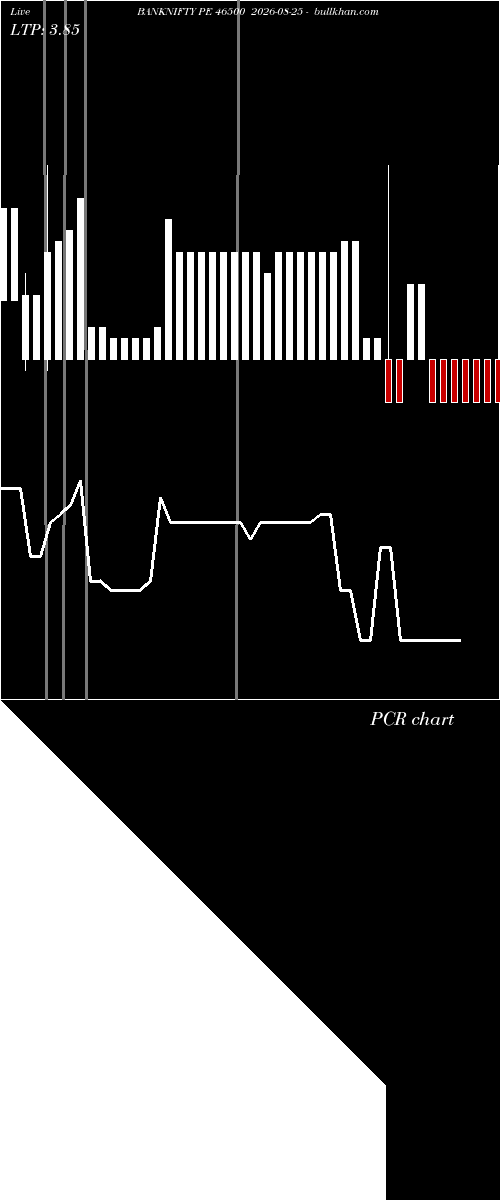  option chart BANKNIFTY PE 46500 2026-08-25 