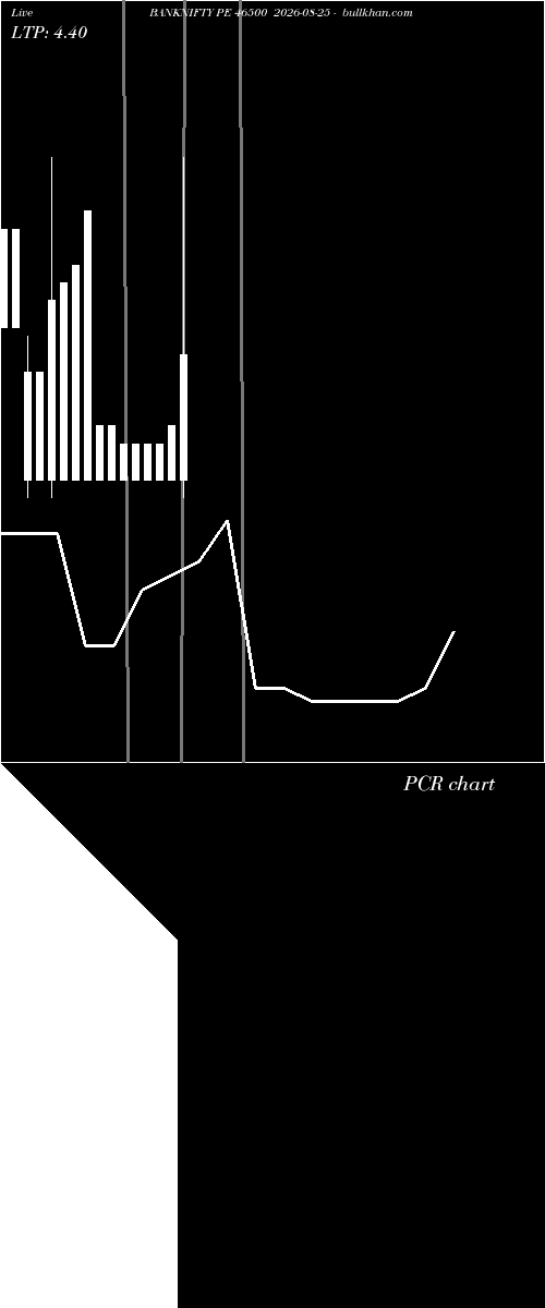  option chart BANKNIFTY PE 46500 2026-08-25 