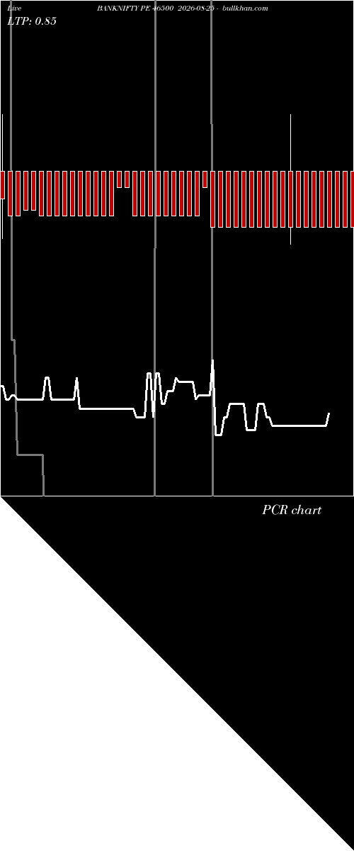  option chart BANKNIFTY PE 46500 2026-08-25 