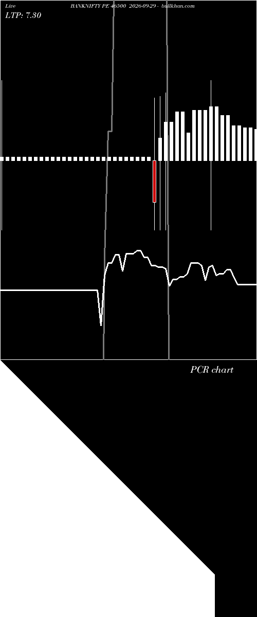  option chart BANKNIFTY PE 46500 2026-09-29 