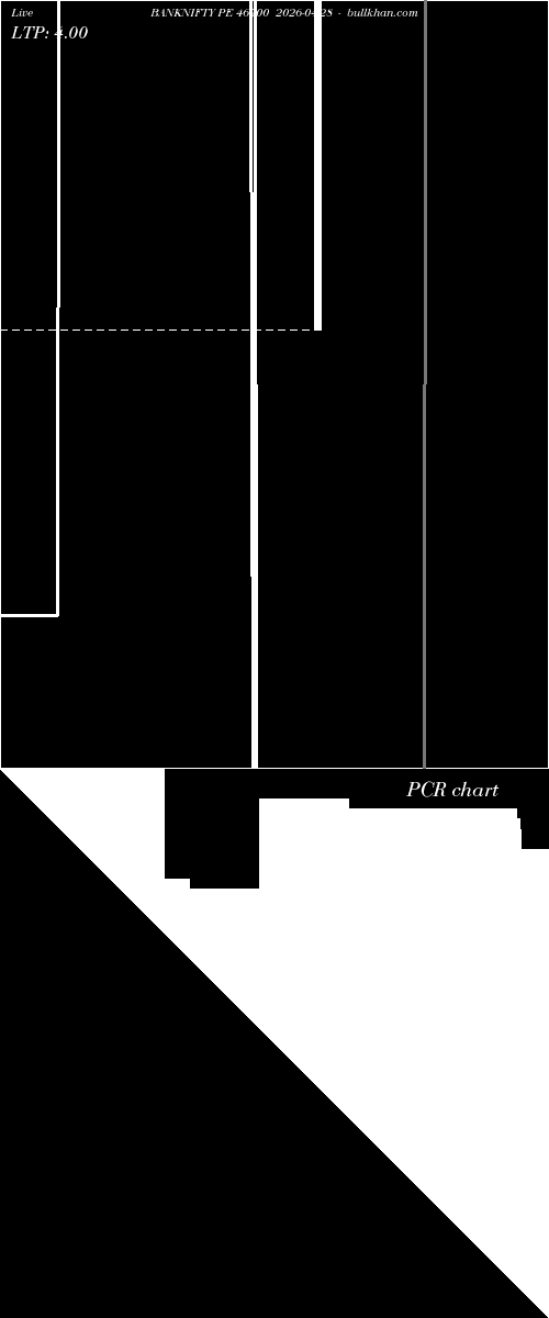  option chart BANKNIFTY PE 46700 2026-04-28 