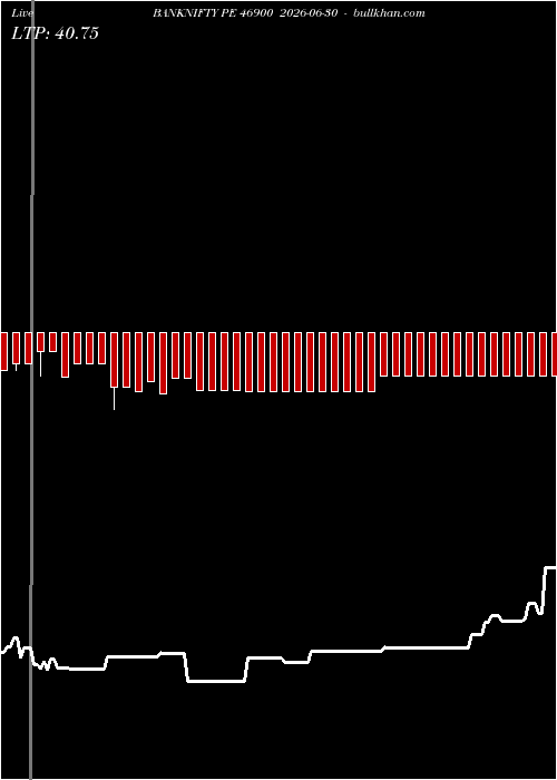  option chart BANKNIFTY PE 46900 2026-06-30 