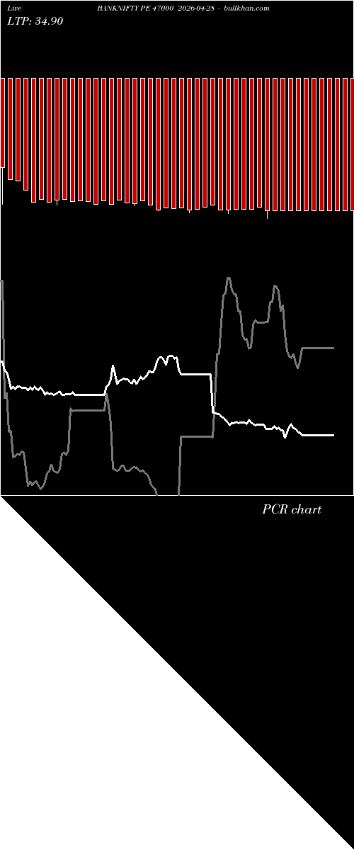  option chart BANKNIFTY PE 47000 2026-04-28 