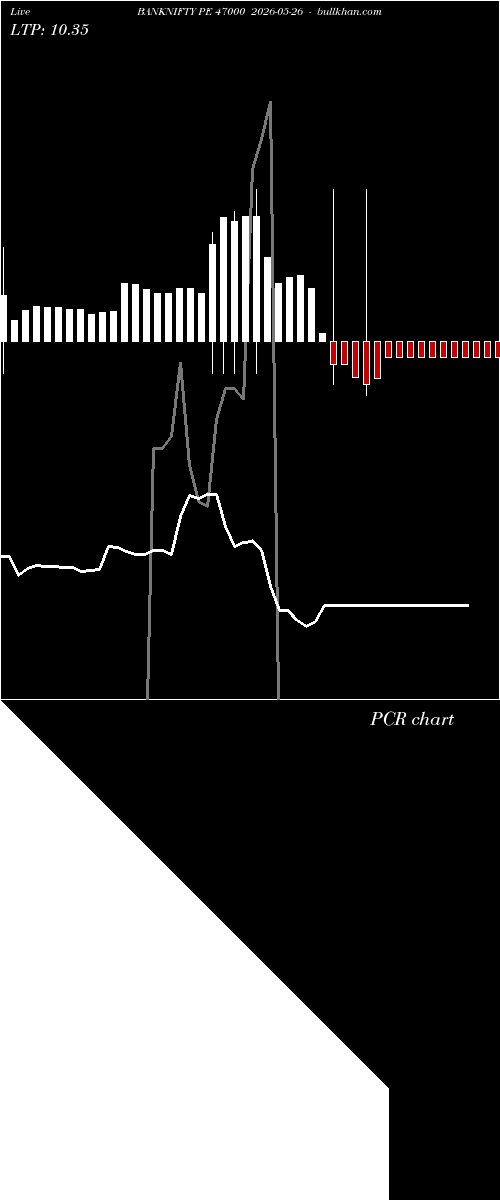  option chart BANKNIFTY PE 47000 2026-05-26 