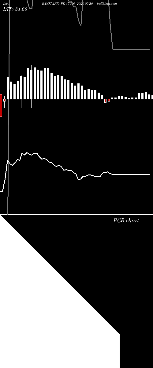  option chart BANKNIFTY PE 47000 2026-05-26 