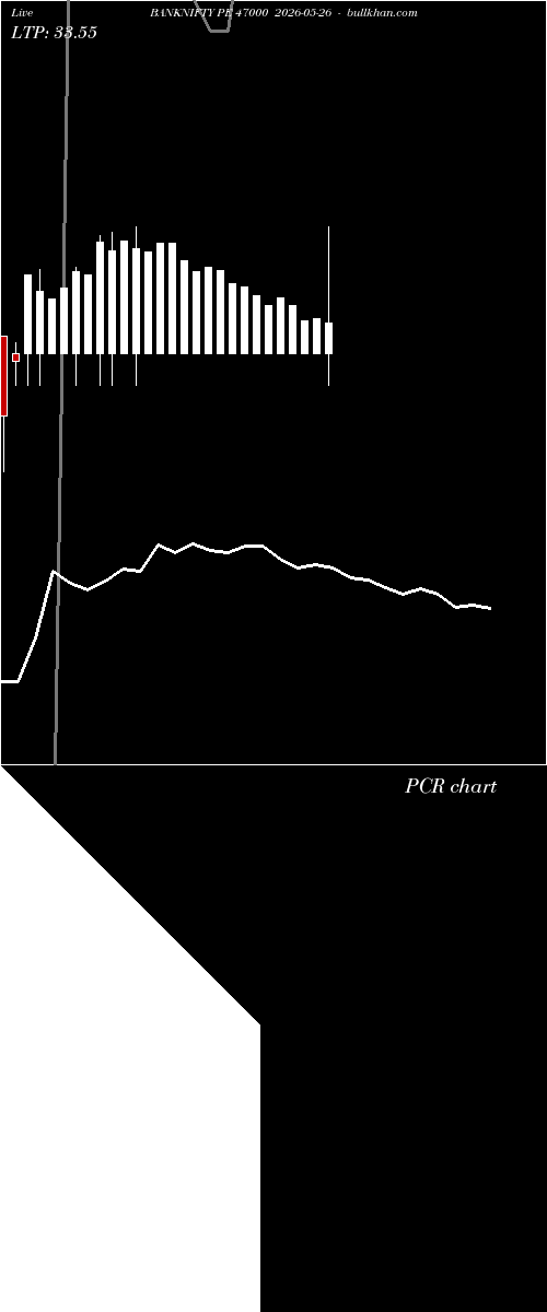  option chart BANKNIFTY PE 47000 2026-05-26 