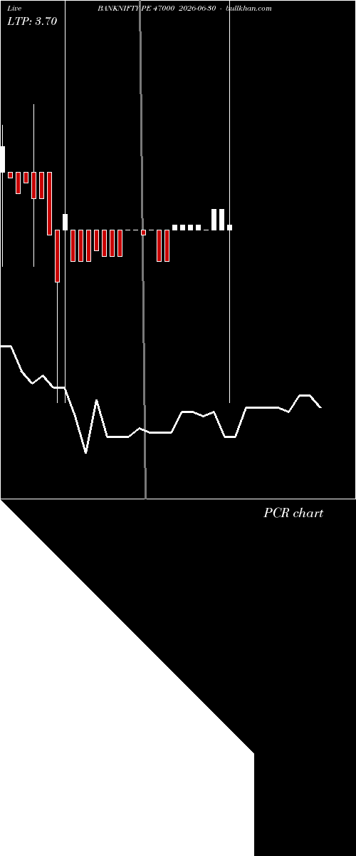  option chart BANKNIFTY PE 47000 2026-06-30 