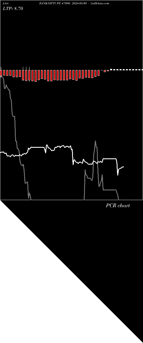  option chart BANKNIFTY PE 47000 2026-06-30 