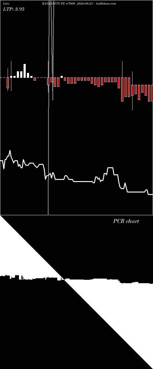  option chart BANKNIFTY PE 47000 2026-08-25 