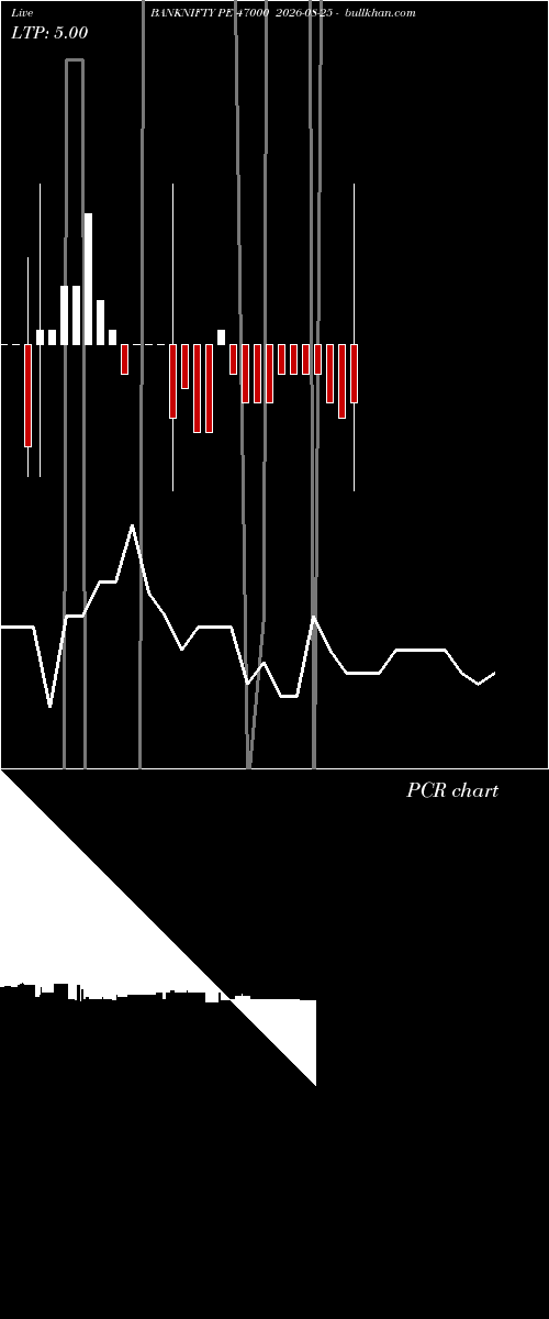  option chart BANKNIFTY PE 47000 2026-08-25 