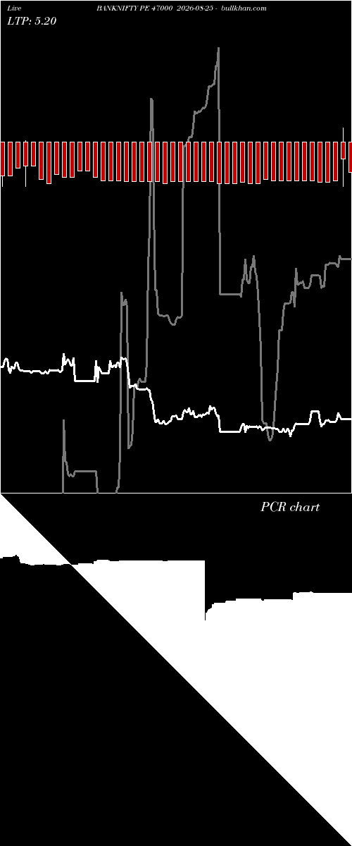  option chart BANKNIFTY PE 47000 2026-08-25 