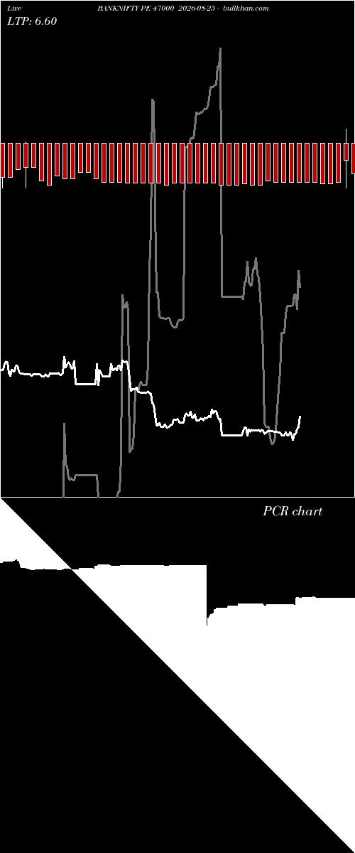  option chart BANKNIFTY PE 47000 2026-08-25 