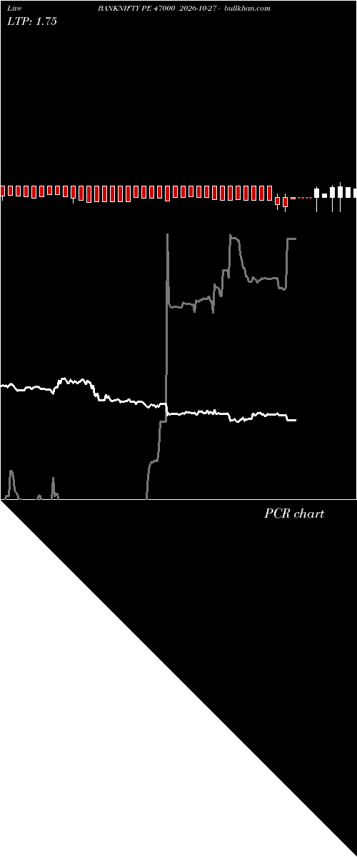  option chart BANKNIFTY PE 47000 2026-10-27 