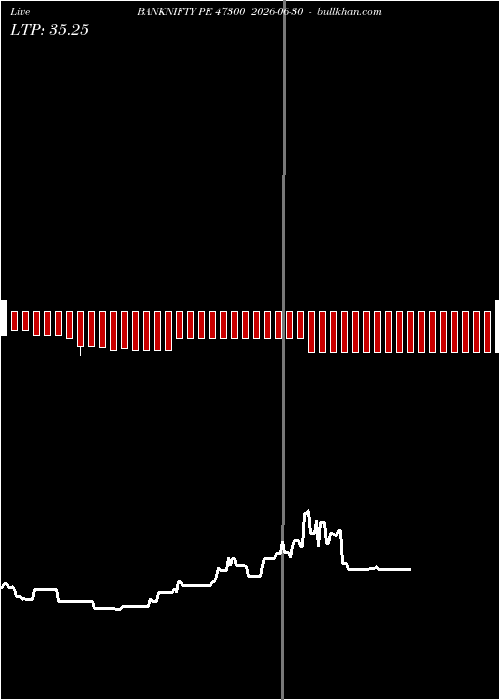  option chart BANKNIFTY PE 47300 2026-06-30 