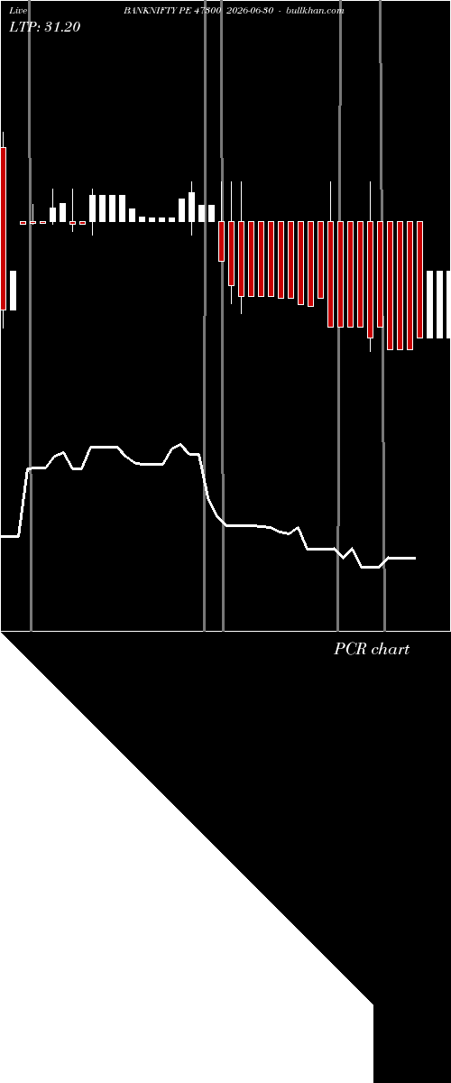  option chart BANKNIFTY PE 47300 2026-06-30 
