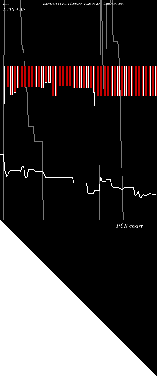  option chart BANKNIFTY PE 47500.00 2026-08-25 