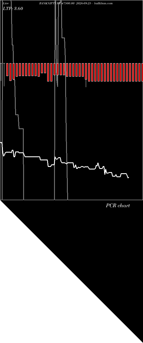  option chart BANKNIFTY PE 47500.00 2026-08-25 