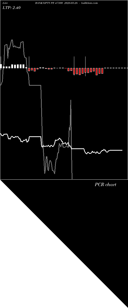  option chart BANKNIFTY PE 47500 2026-05-26 
